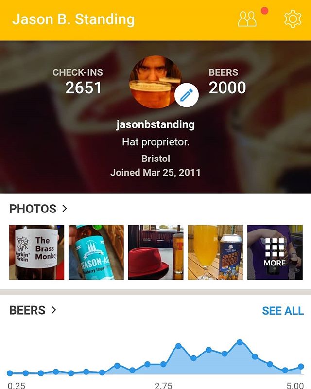Today saw my Untappd unique beer check-in count roll over to 2000, which I think's worth commemorating. Turns out I started using this app in 2011, and it's improved a lot since then – as has the global beer scene. Beer number 2000 was the 2019 Goose Bourbon County Stout – a proper meal of a beer. Here's to sharing the next thousand with my beer-lovin' chums!